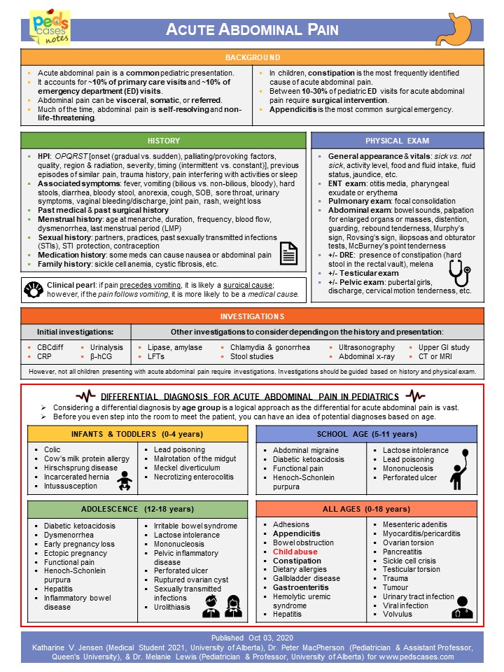 Acute Abdominal Pain PedsCases